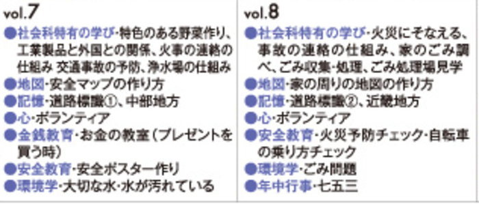 七田（しちだ）式小学生プリント3年生社会通販家庭学習小学生プリント3年生