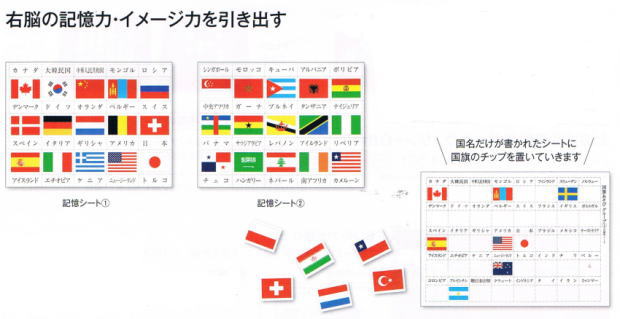 国旗あそび七田（しちだ）教材通販