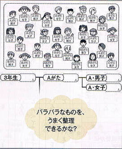 小学生プリント3年生右脳Ⅲ　組み立て