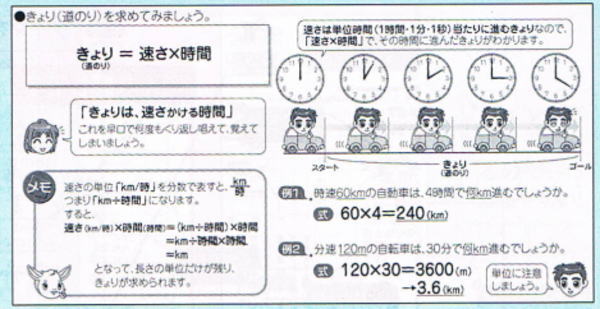 七田 しちだ 小学生プリント5年生算数通販家庭学習用小学生プリント5年生算数