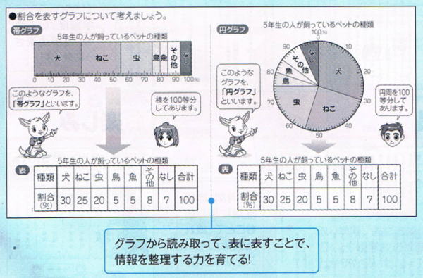 七田（しちだ）小学生プリント5年生算数通販家庭学習用小学生プリント5 ...