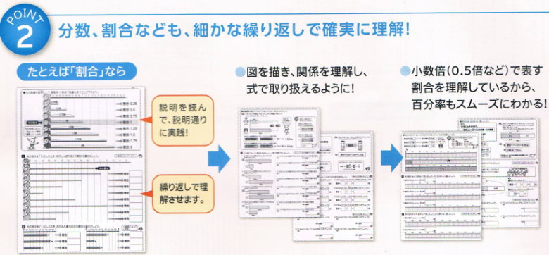 七田式小学生プリント5年生算数