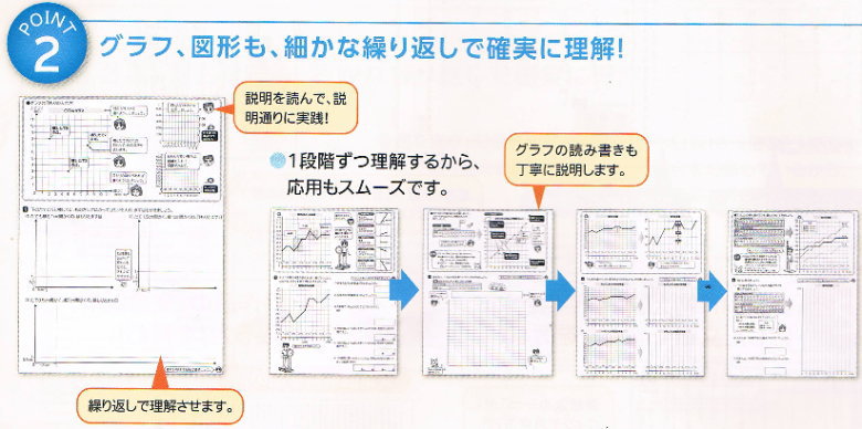 七田式小学生プリント4年生算数