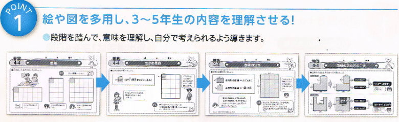 七田式小学生プリント4年生算数