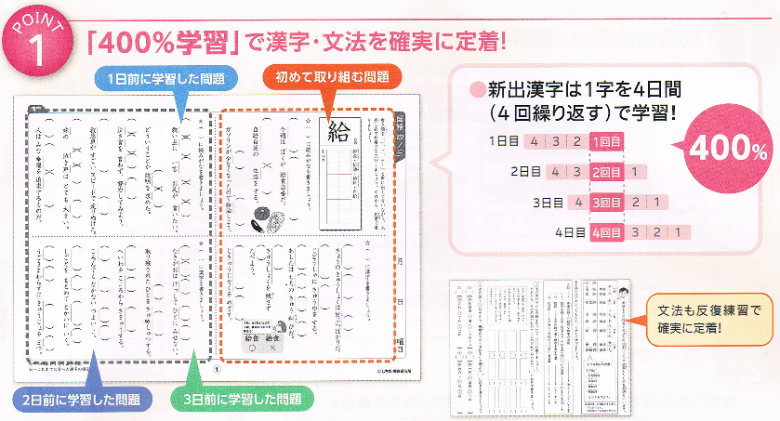 七田式小学生プリント4年生国語漢字