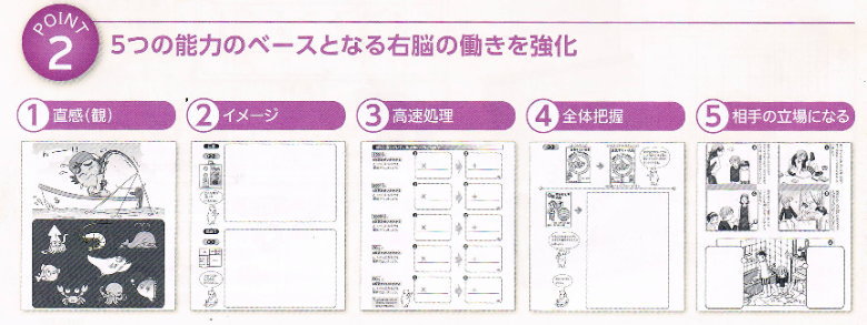 ＊人の立場になる　＊イメージトレーニング＊高速処理　＊右脳記憶　＊直感・直観　＊全体把握