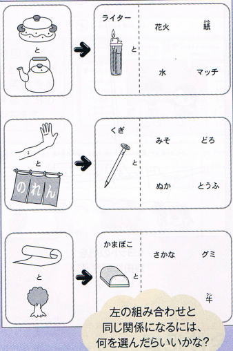 右脳Ⅱサンプル　発想