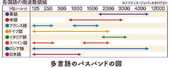 1000単語を完全ﾏｽﾀｰいえちゃいマスター英単語１０００