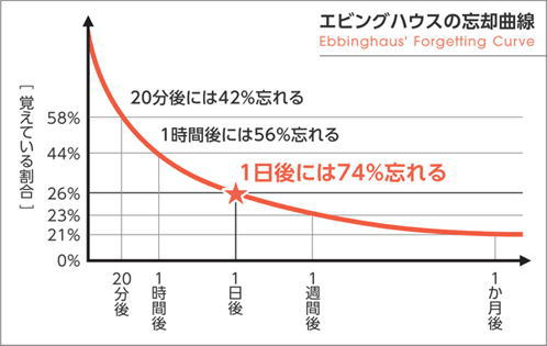 1000単語を完全ﾏｽﾀｰいえちゃいマスター英単語１０００